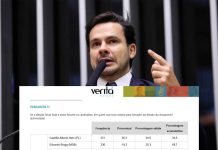 Alberto Neto dispara e assume liderança absoluta para o Senado no Amazonas