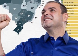 Amazonas alcança 5º lugar do Brasil em Segurança Pública; Roberto Cidade anuncia mais investimentos contra o crime