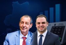 Roberto Cidade empata com Omar e supera Maria do Carmo em simulações de segundo turno, aponta Big Data